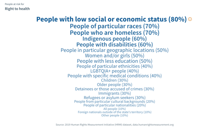 The US Scores Poorly In HRMI’s Latest Human Rights Data – Human Rights ...