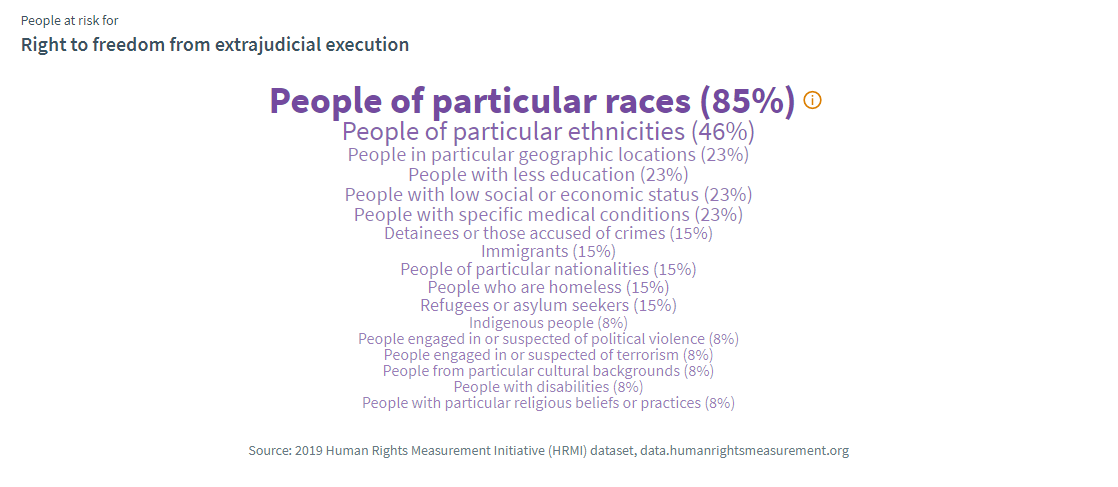 US people at risk of extrajudicial killing