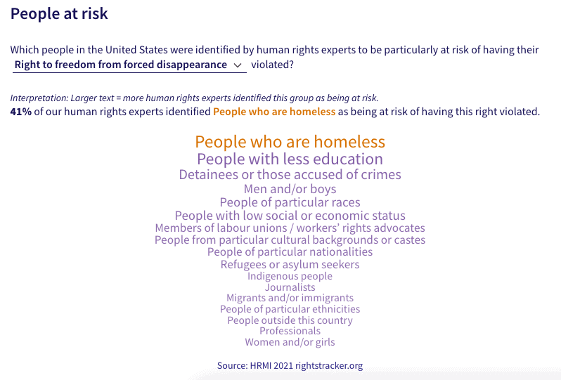 Группы риска по нарушению права на защиту от насильственного исчезновения, США. Смотрите на сайте «Трекер прав человека». 